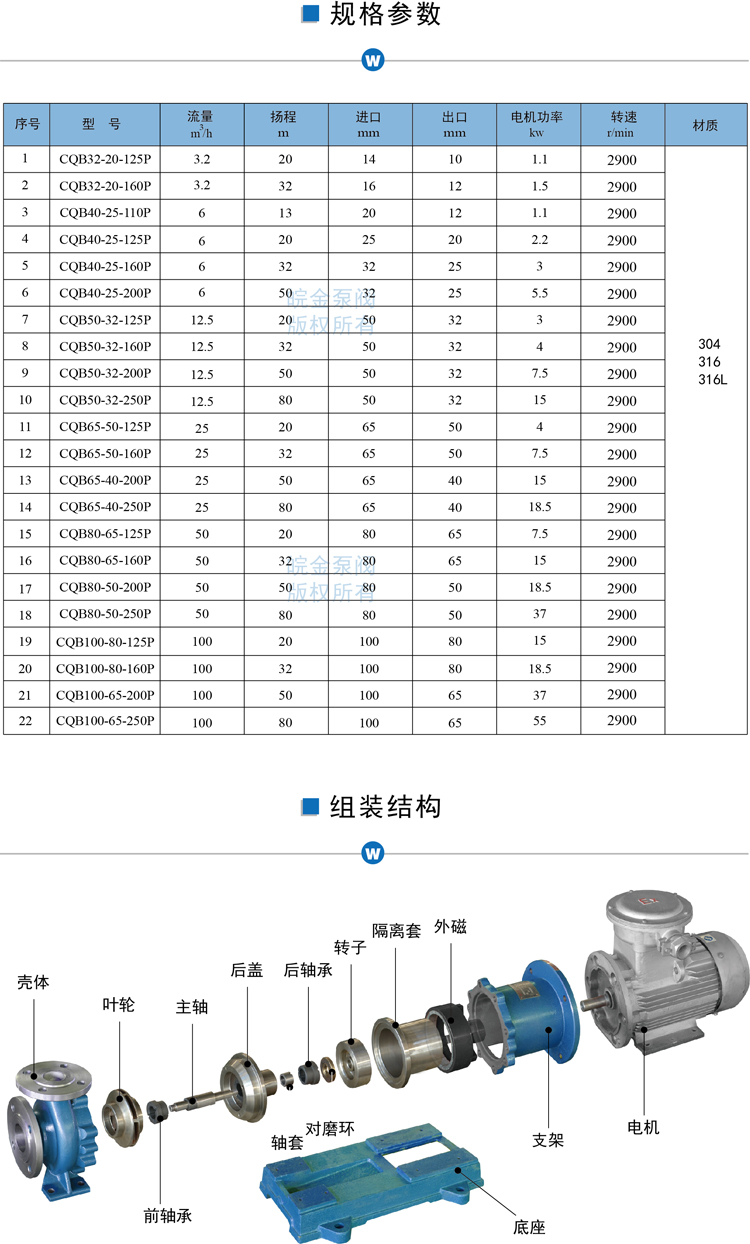 CQB-P不銹鋼磁力泵組裝結構圖、型號參數.jpg
